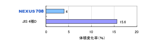 日本シール精工