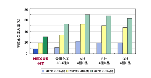 日本シール精工