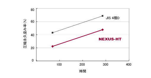 日本シール精工